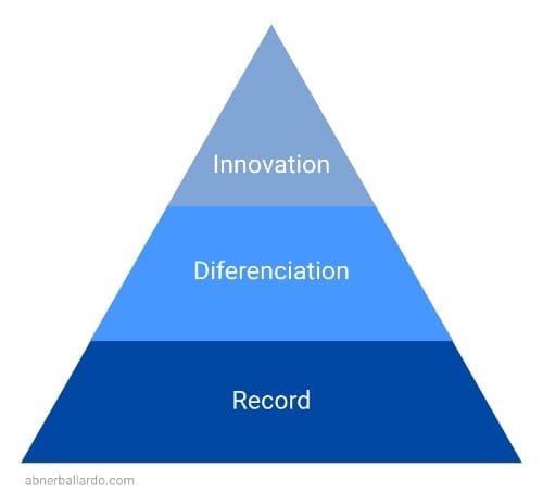 Buy vs. Build: Making Strategic Decisions in Tech